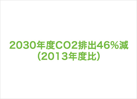 CO2排出量削減（Scope1,2,3）