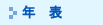 年表