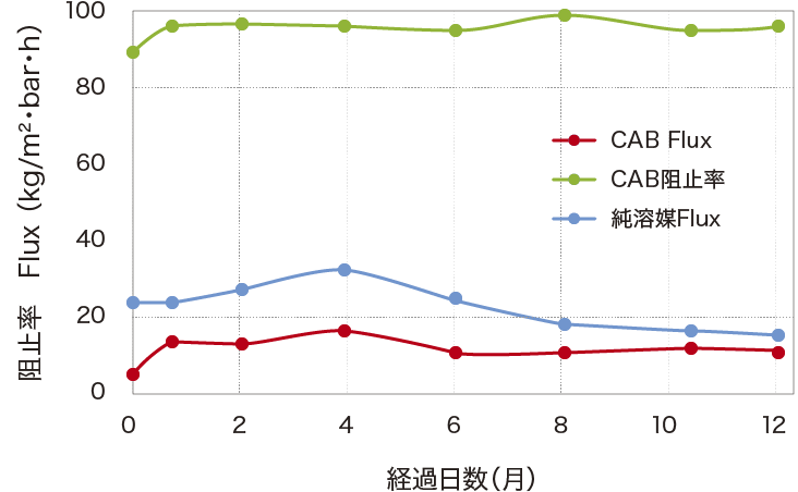 グラフ