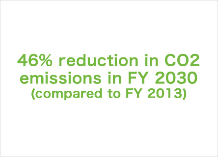 CO2 Emissions Reductions (Scope 1, 2, 3)