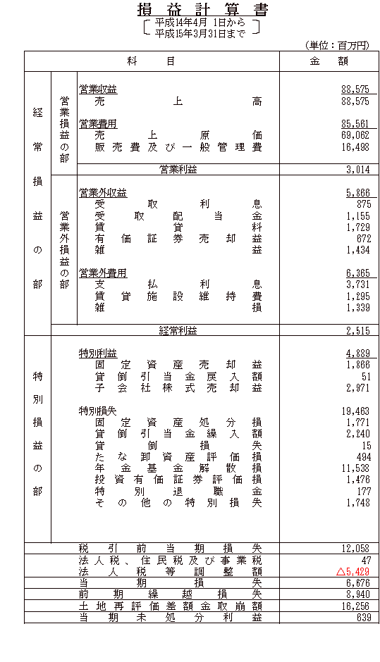 損益計算書