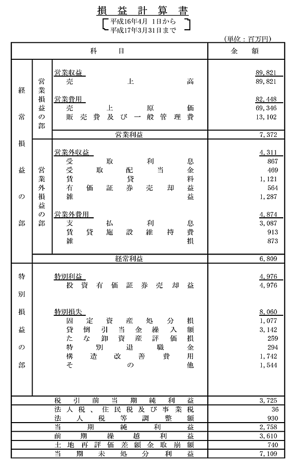 損益計算書