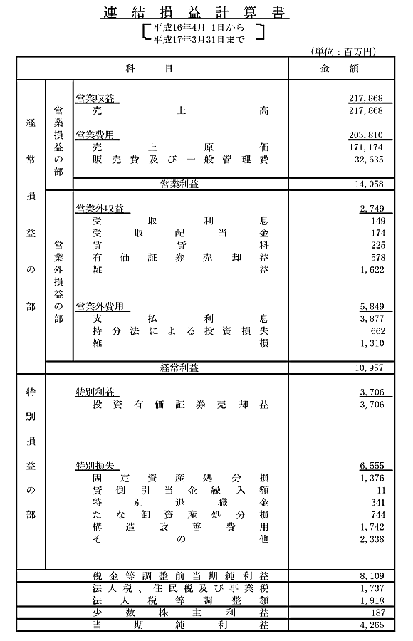 損益計算書