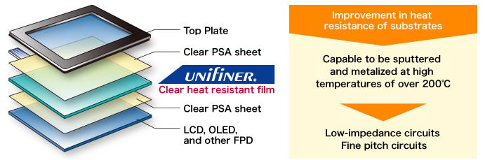 for touch screen panels, LCD, OLED, etc.