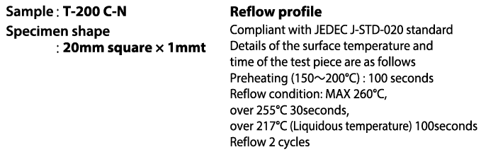 Reflow profile