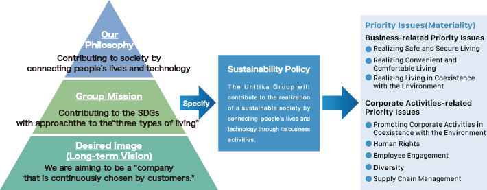 Sustainability Policy