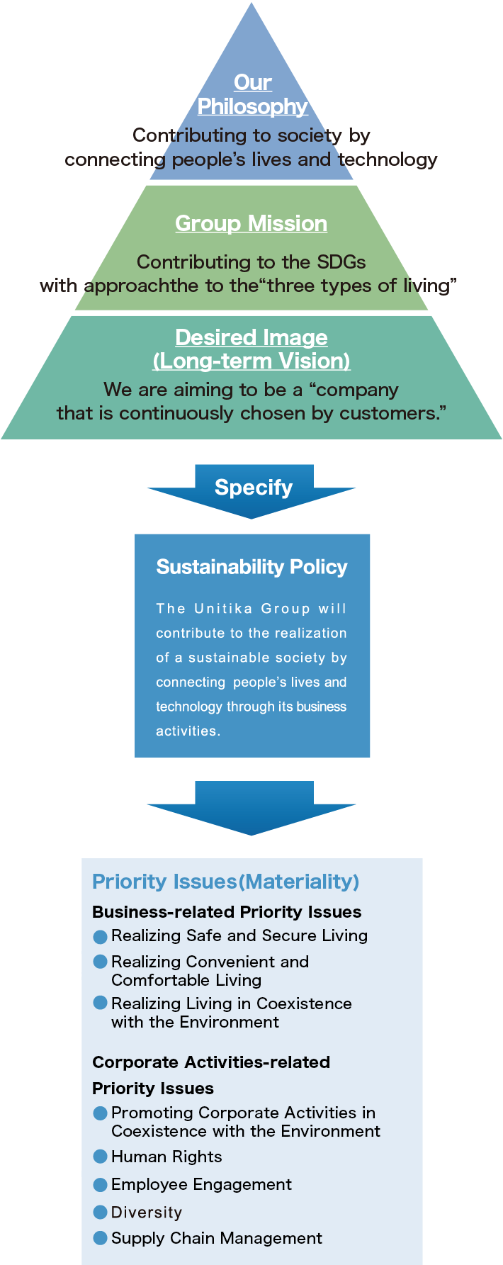 Sustainability Policy