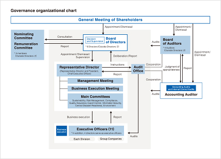 Corporate Governance