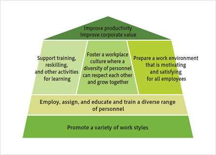 Diversity & Inclusion