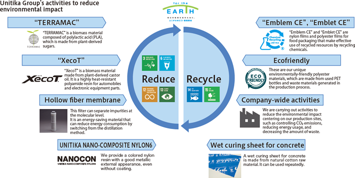 Taking a green route with dresses made from recycling materials - Ecofriend