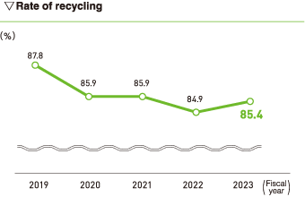 Energy consumption volume (crude oil equivalent)