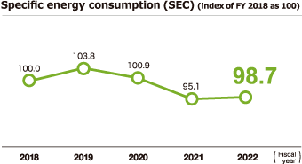 CO2 emissions from energy generation