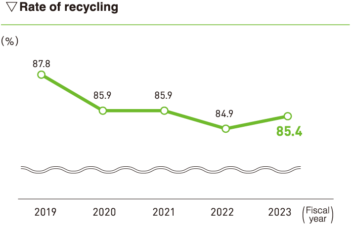 Energy consumption volume (crude oil equivalent)