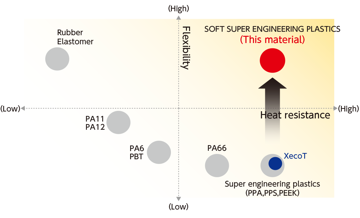 Performance comparison figure