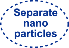 Separate nano particles
