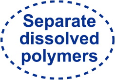 Separate dissolved polymers