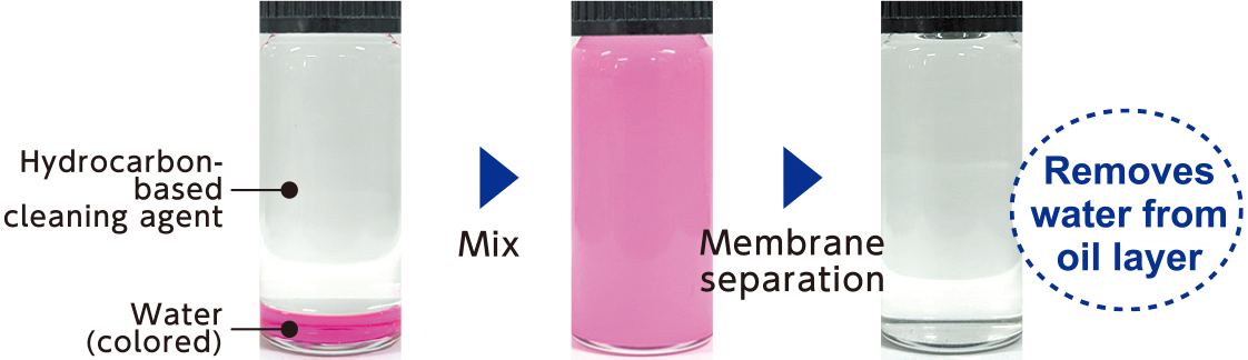 Removes water from oil layer