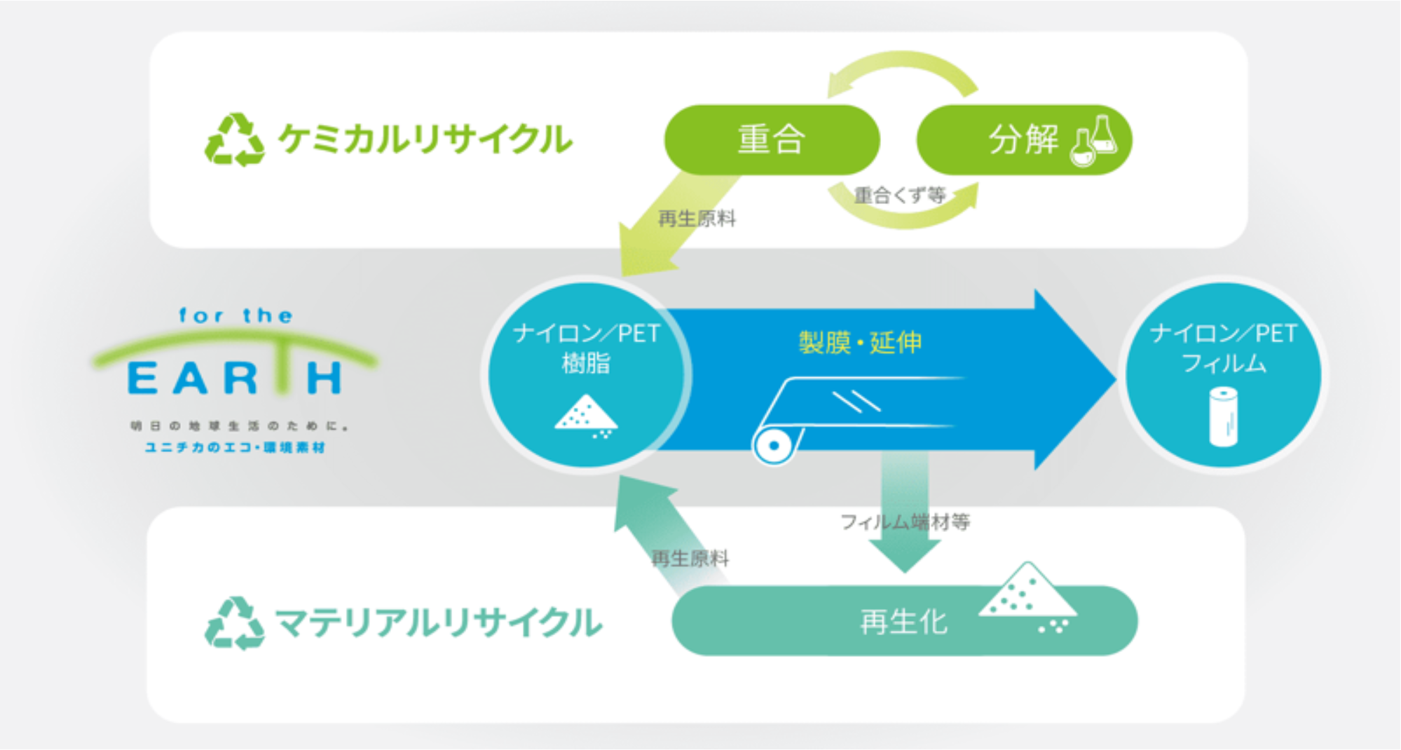 生産フロー概略図