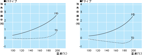 グラフ1