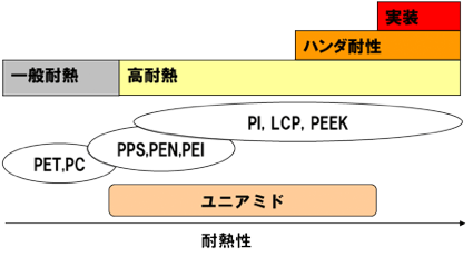 グラフ1