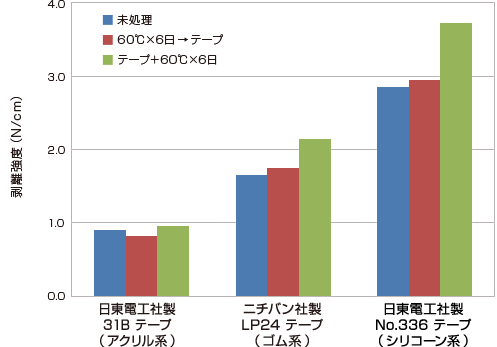 グラフ2