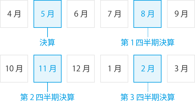 ユニチカ 株主 投資家情報 Irカレンダー