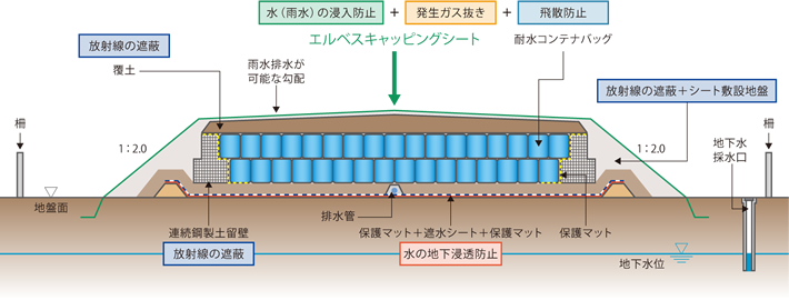 キャッピングシートイメージ3