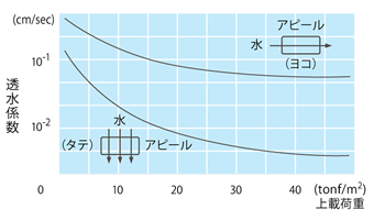 フィルター性能