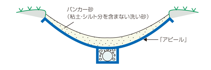 バンカー場イメージ2