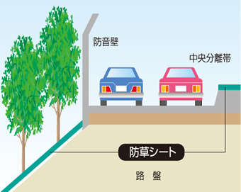 高速道路工事