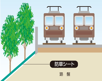 鉄道周辺環境工事