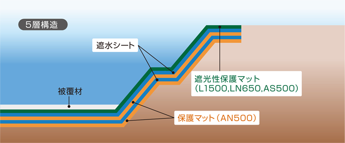 ILB（インターロッキングブロック）イメージ2