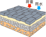 「アピール」不使用