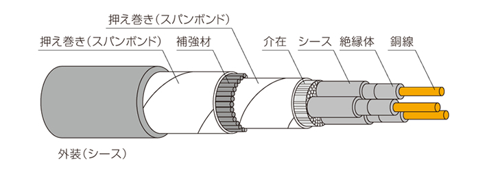 電力ケーブルの一例