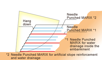 Example of embankment reinforcement design