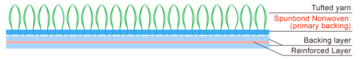 Cross-section view of the carpet tile