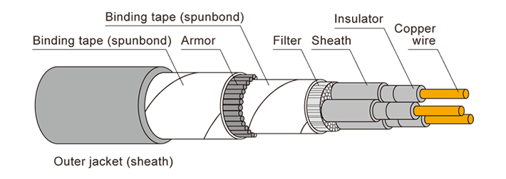 Example of a power cable