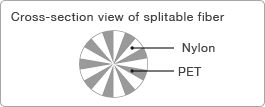 Polyester and Cotton Spunlace