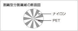 エスコット イメージ2