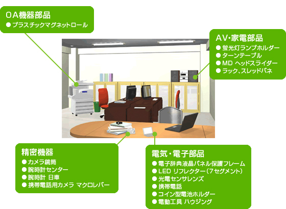 電気・電子・OA・精密機器