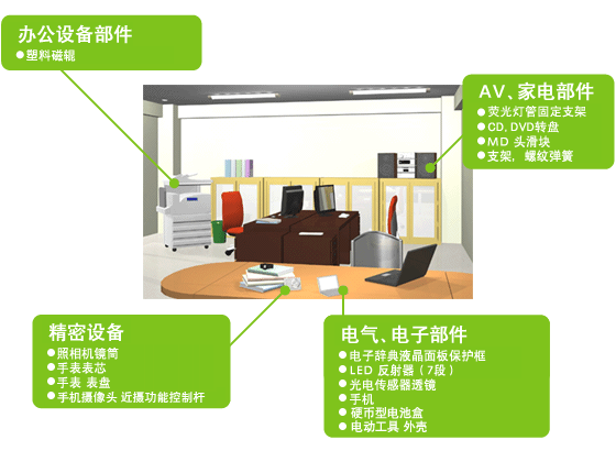 电气、电子、办公、精密设备