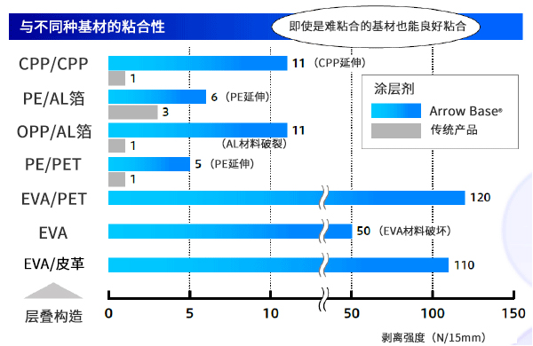 1. ヒートシール剤