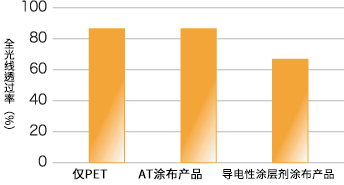 全光線透過率