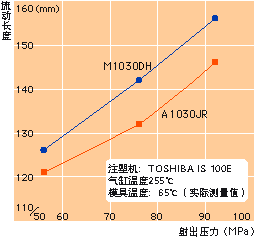 流動性