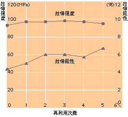 流動性