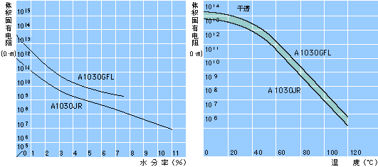 体积固有电阻