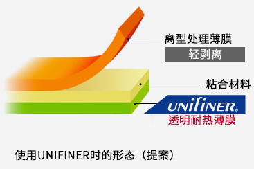 OCA耐熱基材2