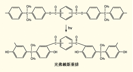 耐候性