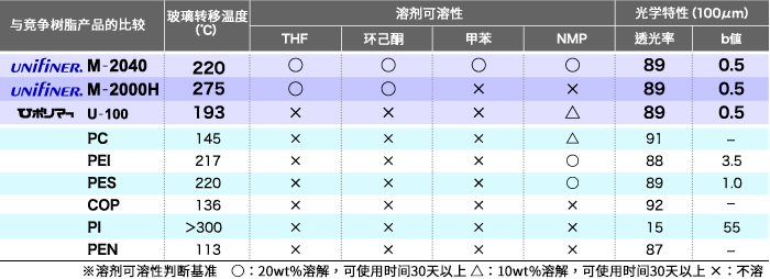 グラフ2