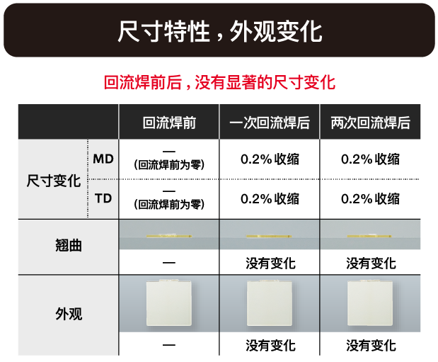 寸法特性、外観の変化